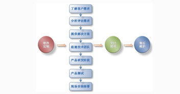 广州微信小程序开发与本地软件开发公司选择指南