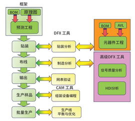 数字孪生技术助力产品设计 数字服务的创新引擎
