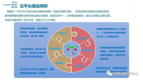 数字城市项目技术解决方案——数字技术赋能城市智能化发展