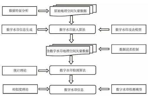 《地理空间矢量数据数字水印技术》推荐 数字时代的隐私保护之桥